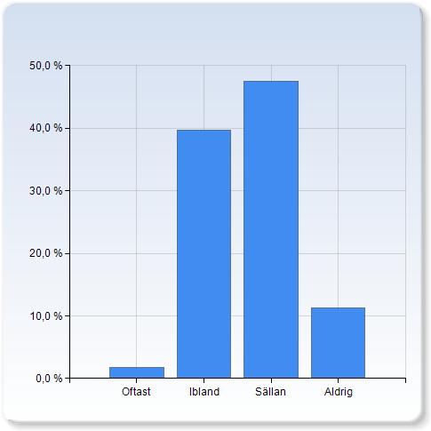 Oron för förändringar inom arbetsplatsen/arbetssituationen är fortsatt hög.