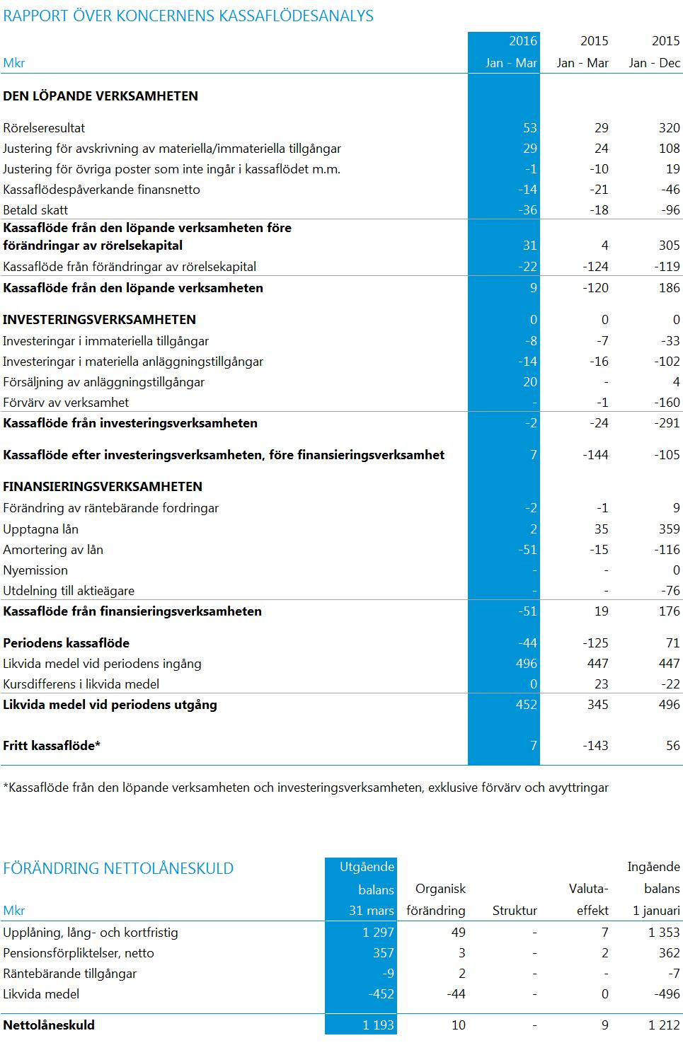 11 Q1