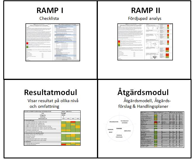 RAMP-metoden: fyra
