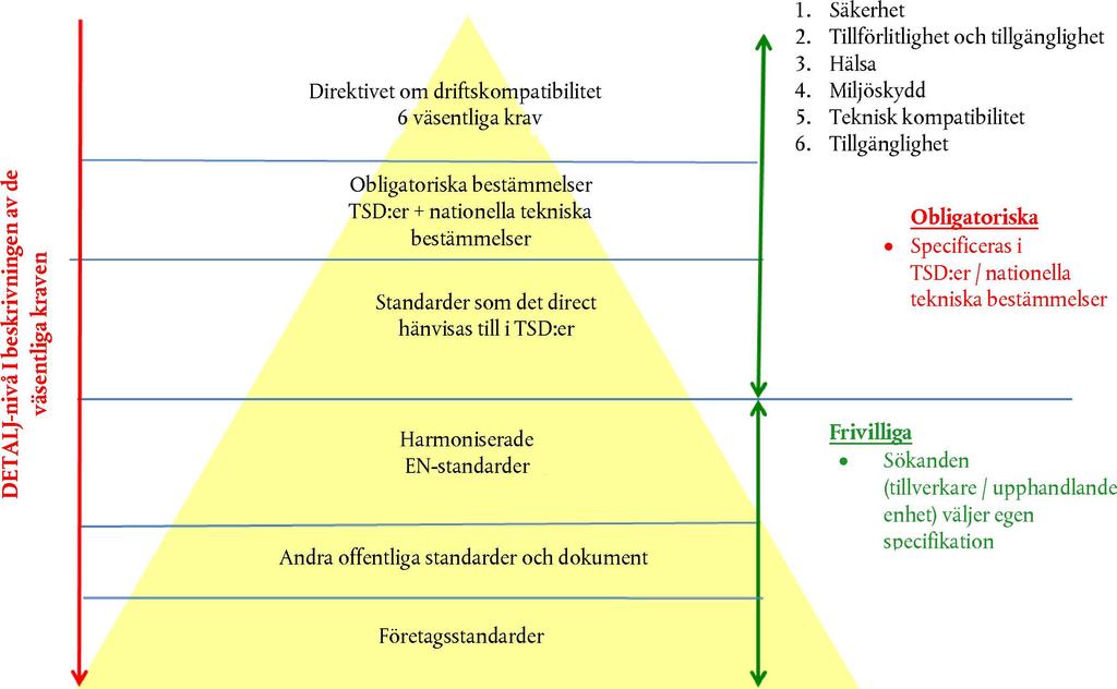 12.12.2014 L 355/65 dvs. TSD:er, eller, om inga sådana finns, på grundval av nationella bestämmelser.