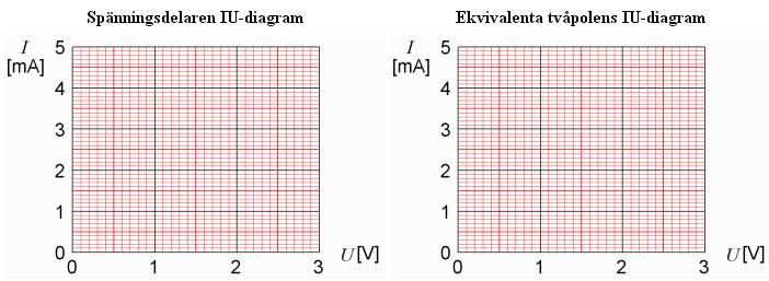 IU-diagram Studera punkterna i diagrammen. Ange räta linjens ekvation för dessa, I = f (U ) med sorterna i ma och V.