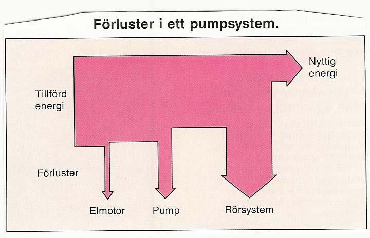 System och