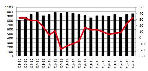 OMSÄTTNING OCH BRUTTOMARGINAL OMSÄTTNING MKR OMSÄTTNING BRUTTOMARGINAL OMSÄTTNING OCH EBITDA - RULLANDE 12 MÅNADER OMSÄTTNING R12M EBITDA R12M OMSÄTTNING