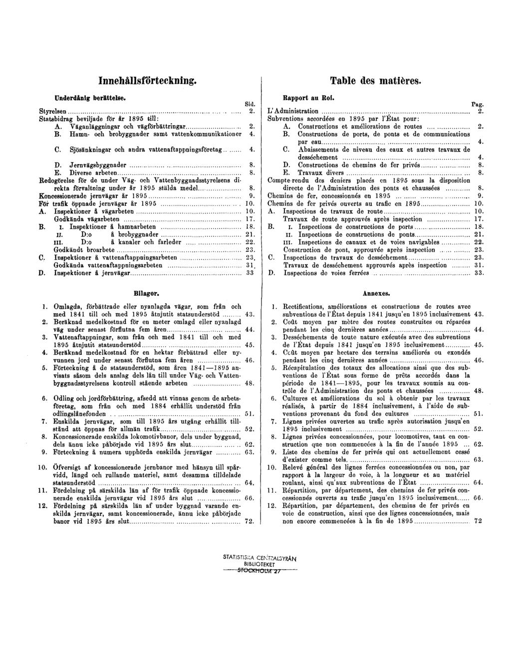 Innehållsförteckning. Underdånig berättelse. Sid. Styrelsen 2. Statsbidrag beviljade för år 1895 till: A. Väganläggningar och vägförbättringar 2. B.