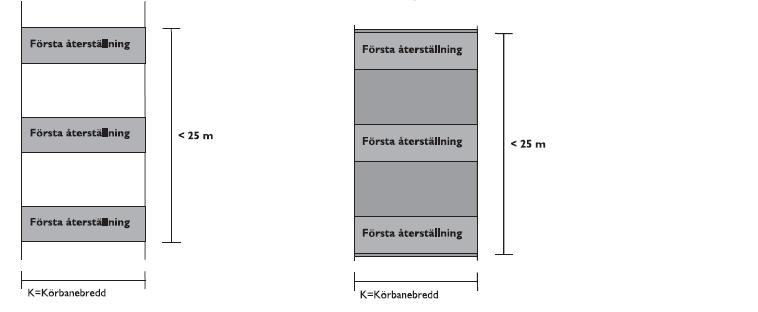 På gator som saknar linjer placeras skarven i ursprunglig skarv. Tvärgående skarvar anpassas till eventuella befintliga skarvar.