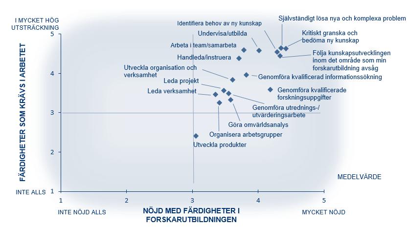 Förutom att de två extra aspekterna i fråga 26 tas bort vid jämförelsen, utesluts även svarsalternativet Förekom ej/kan ej bedöma i fråga 6.