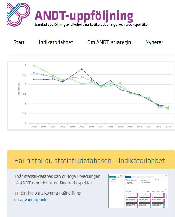 ANDT-uppföljningssystemet www.folkhalsomyndigheten.