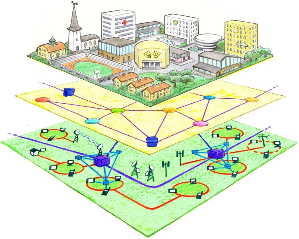 Infrastrukturen är grunden Fritid Omsorg Miljö Sjukhus FoU Universitet Turism Vårdcentral Kultur E-tjänster gränssnitt Kommunikation Protokoll, IP tekniska plattformar domänhantering lagring