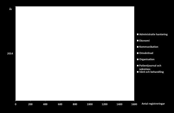 Vårdansvar 8. Administrativ hantering samt 9. Övrigt 14.