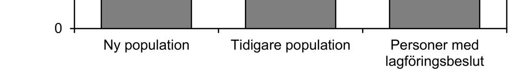 Personer med lagföringsbeslut är en delpopulation av både den nya och tidigare populationen misstänkta personer.