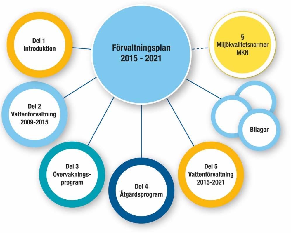 Förvaltningsplan Del 1 Sammanfattning, bakgrund, beskrivning av nätverk och roller. Prioriteringar i distriktet. Del 2 Resultat av kartläggnings och analysarbetet.