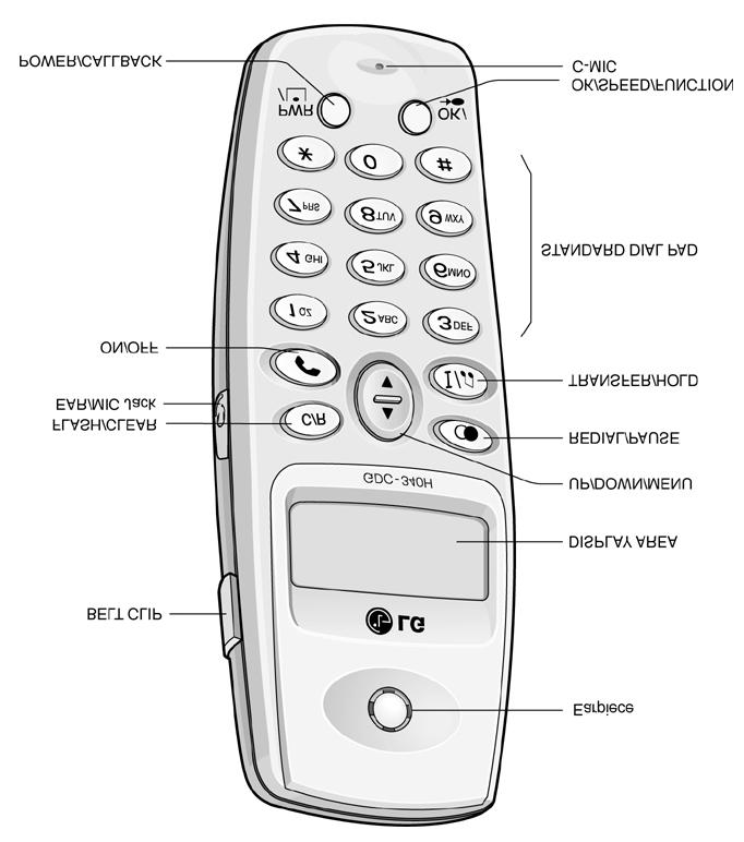 Handenhet GDC-340H är en DECT-handenhet som kommunicerar med din växel via radio-kommunikation. Handenheten är konstruerad så att den ska vara enkel att använda.