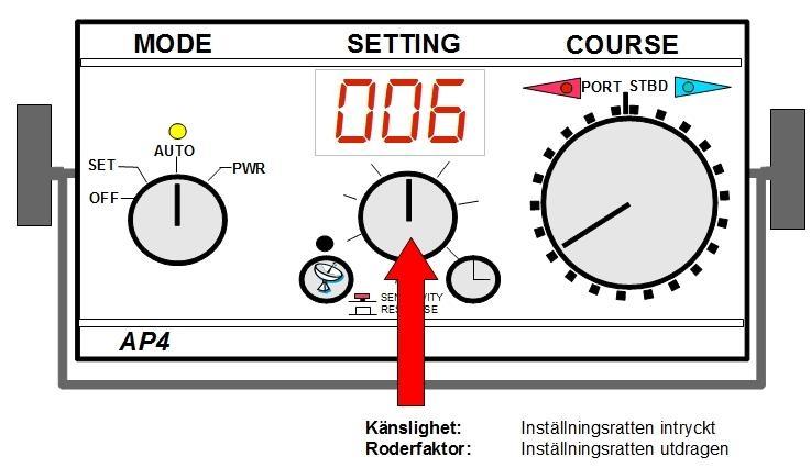 Ändra kursen med hjälp av joysticken. Varje rörelse med spaken ger en kursändring på 1. Ett pip hörs från AP4. För snabbare kursändring håll spaken intryckt. Kursen ändras i steg om 2.