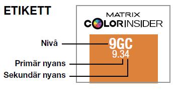 FÄRGKARTA BOKSTAV & NUMMER SYSTEM Colorinsider använder ett bokstav- och nummersystem för att beskriva varje nyans.