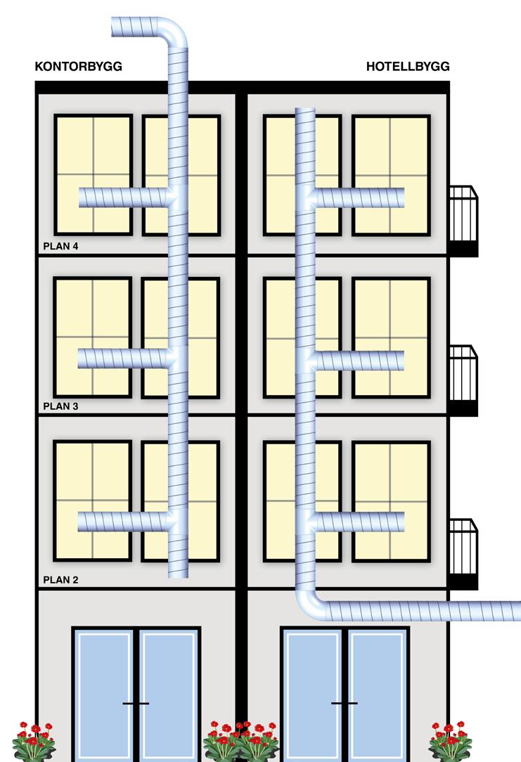 Principskiss på layout Styr Vilken spjällmodul som är kopplad till vilket spjäll har ingen betydelse för den styrstrategi som väljs för det aktuella spjället eller