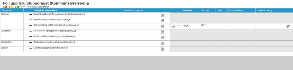 Följa upp Kritisk kvalitetsfaktor Att följa upp Kritiska kvalitetsfaktorer och indikatorer Gå in på flik följa upp och analysera