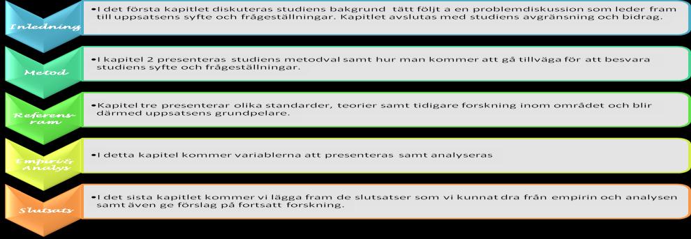 1.4 Syfte Syftet med uppsatsen är att undersöka vilka antaganden företagen gjort samt att ta reda på om det föreligger något samband mellan företagens antaganden och nedskrivning av goodwill. 1.