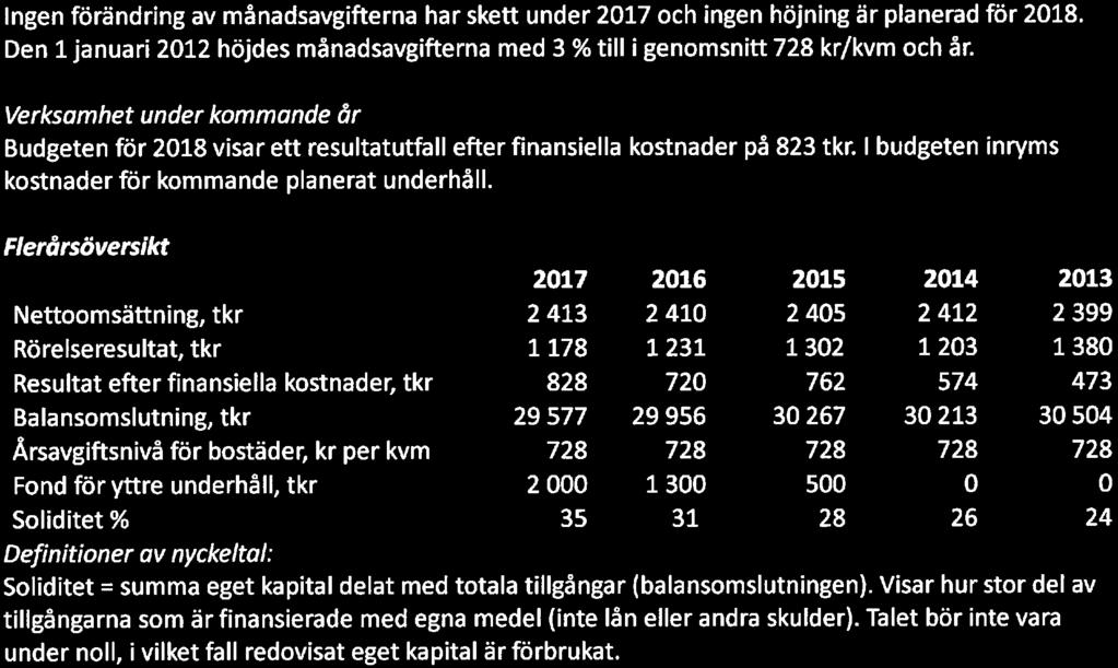 Brf Sundveda Ang, Org. nr. 716422-6586 2 Representanter i Samfälligheten har varit Rine Grip, rdinarie, Staffan Perssn ch L-E Öländer, suppleanter.