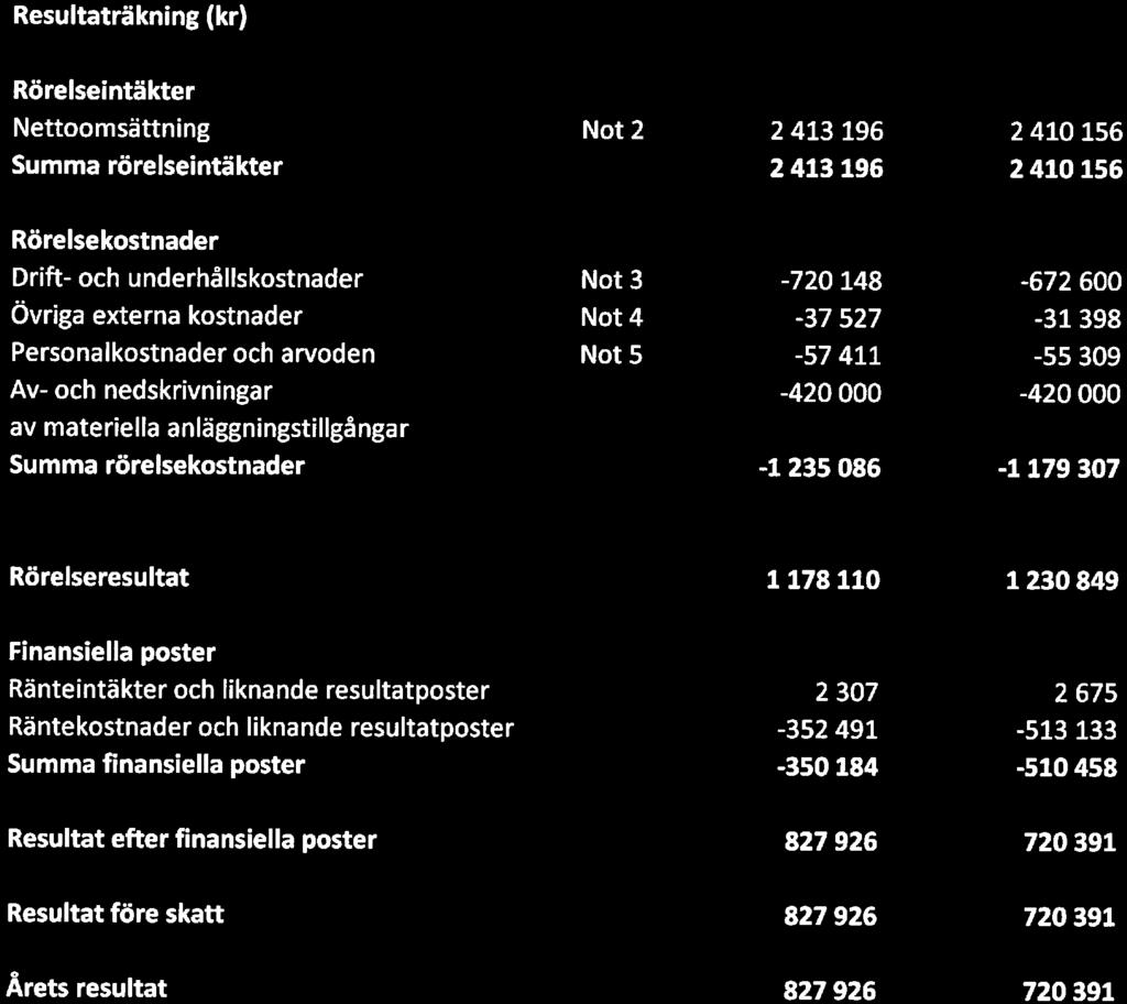 Brf Sundveda Äng, Org.