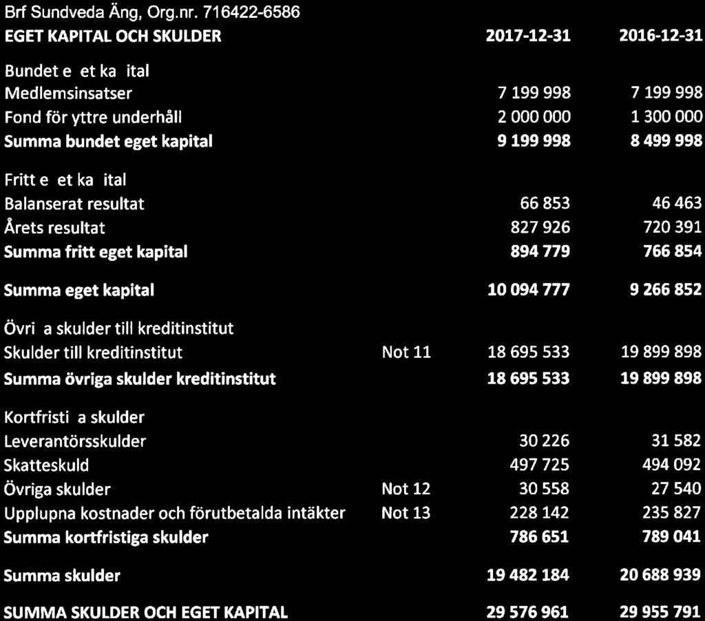 BrfSundveda Ang, Org. nr.