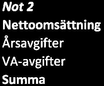 Intäktsredvisning Inkmster redvisas till verkligt värde av vad föreningen fått eller beräknas få. Det innebär att föreningen redvisar inkmster till nminellt belpp (fakturabelpp).