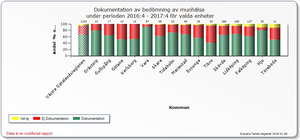 Fokusområde: Kunskapsbaserad vård Aktivitet: Palliativt arbete med stöd av Svenska Palliativregistret