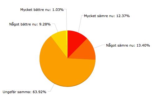 fullt ut beskriver situationen.