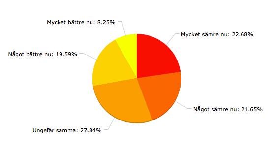 Fråga 38. Upplever du att "Clear Desk"-policyn bidrar till att din arbetsmiljö är bättre eller sämre nu än innan denna policy infördes?