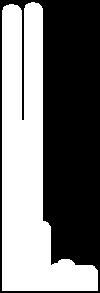 Grouping Variable: Bransch Total 85 Figur 5:9 Test av antalet upplysningar per branschkategori.