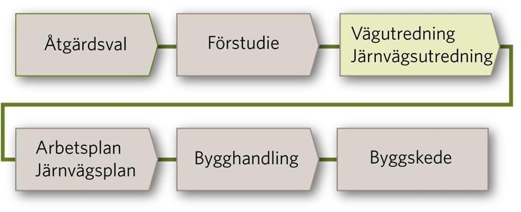 När utredningen är klar ställs den ut - tillfälle att lämna ytterligare synpunkter.