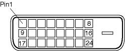 Produktinformation följande tabell: Stift nr. Signaltilldelning Stift nr. Signaltilldelning Stift nr. Signaltilldelning 1 T.M.D.S. Data2-9 T.M.D.S. Data1-17 T.M.D.S. Data0-2 T.M.D.S. Data2+ 10 T.M.D.S. Data1+ 18 T.