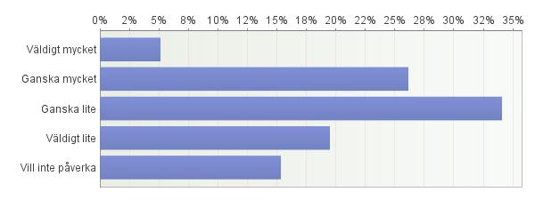 67. Hur intresserad är du av följande: Antal svarande: 967 Väldigt mycket Ganska mycket Ganskalite