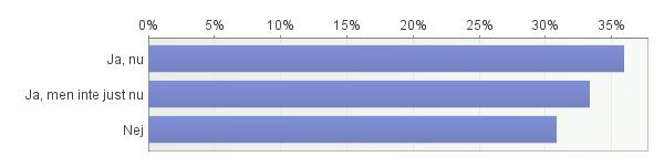 Antal svarande: 40 27.