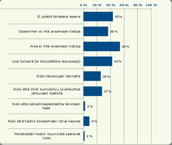 Vad hindrar tillgängliggörandet av data?