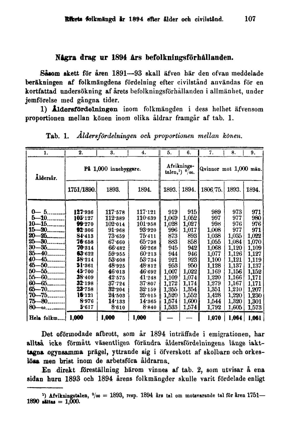 Rikets folkmängd år 1894 efter ålder och civilstånd. 107 Några drag ur 1894 års befolkningsförhållanden.