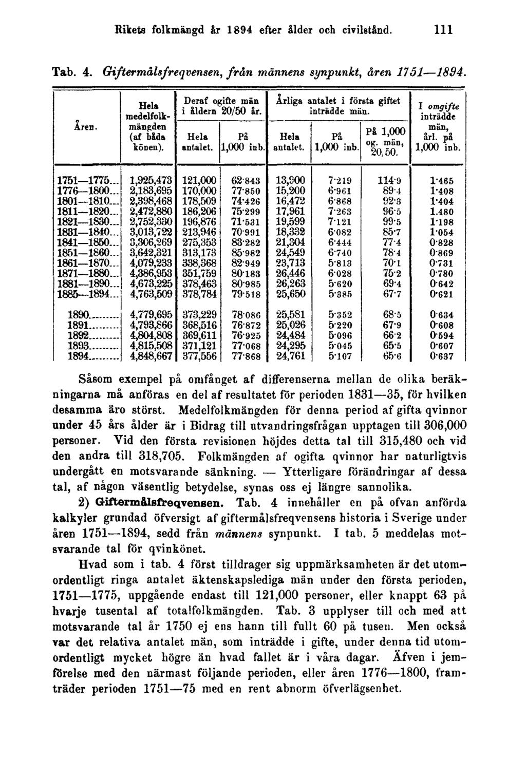 Rikets folkmängd år 1894 efter ålder och civilstånd. 111 Tab. 4. Giftermålsfreqvensen, från männens synpunkt, åren 1731 1894.