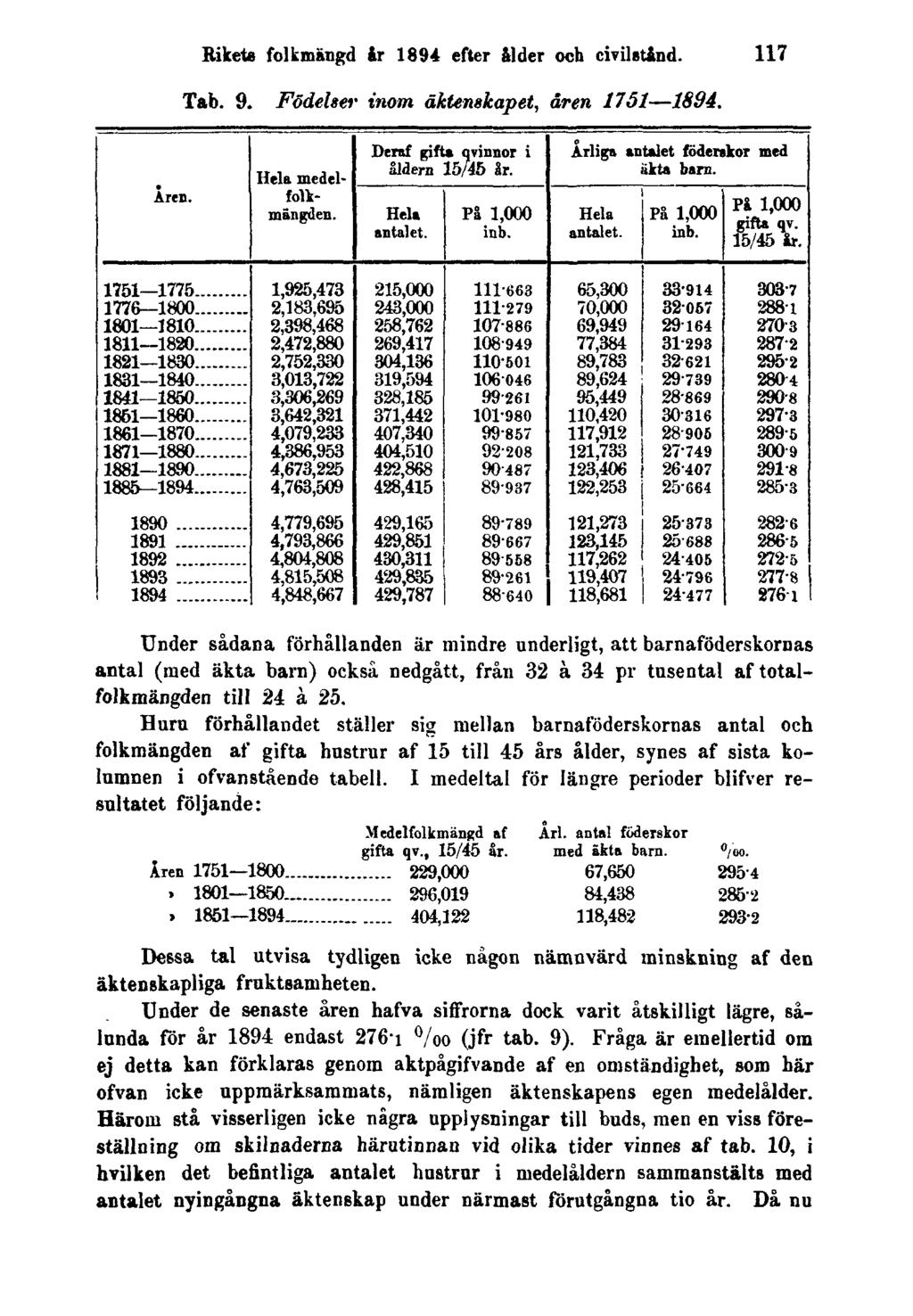 Rikets folkmängd år 1894 efter ålder och civilstånd. 117 Tab. 9. Födelser inom äktenskapet, åren 1751 1894.