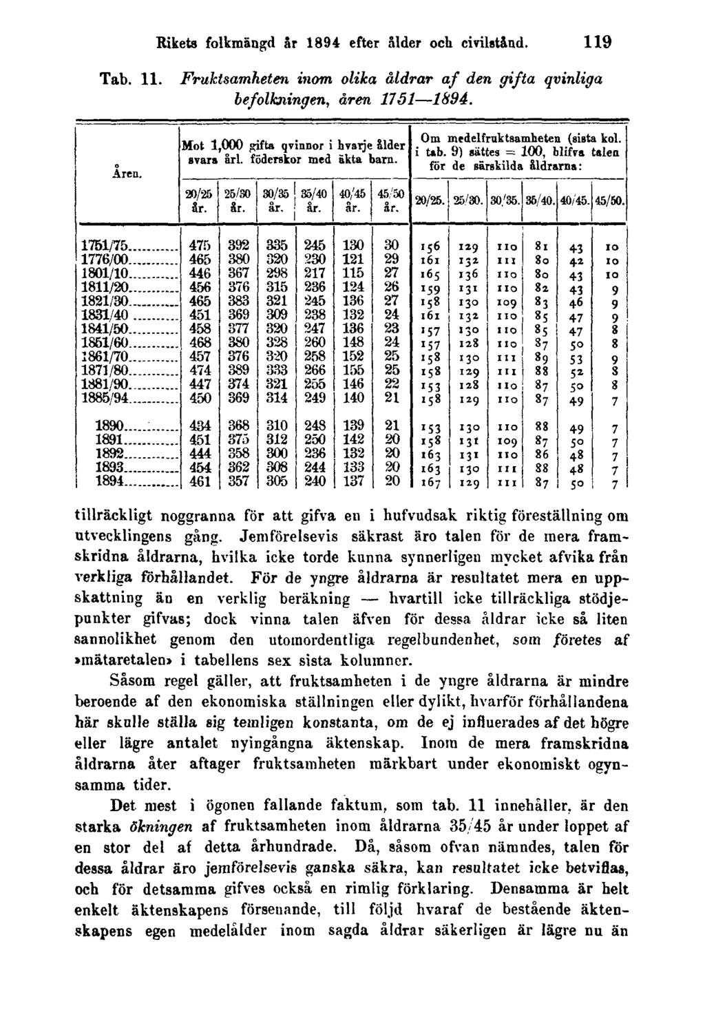 Rikets folkmängd år 1894 efter ålder och civilstånd. 119 Tab. 11. Fruktsamheten inom olika åldrar af den gifta qvinliga befolkningen, åren 1751 1894.