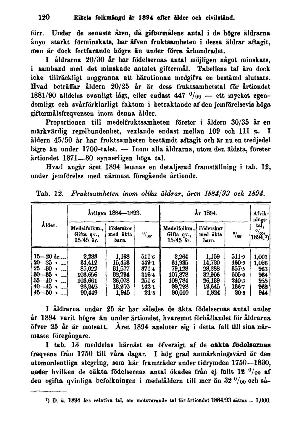 120 Rikets folkmängd år 1894 efter ålder och civilstånd. förr.
