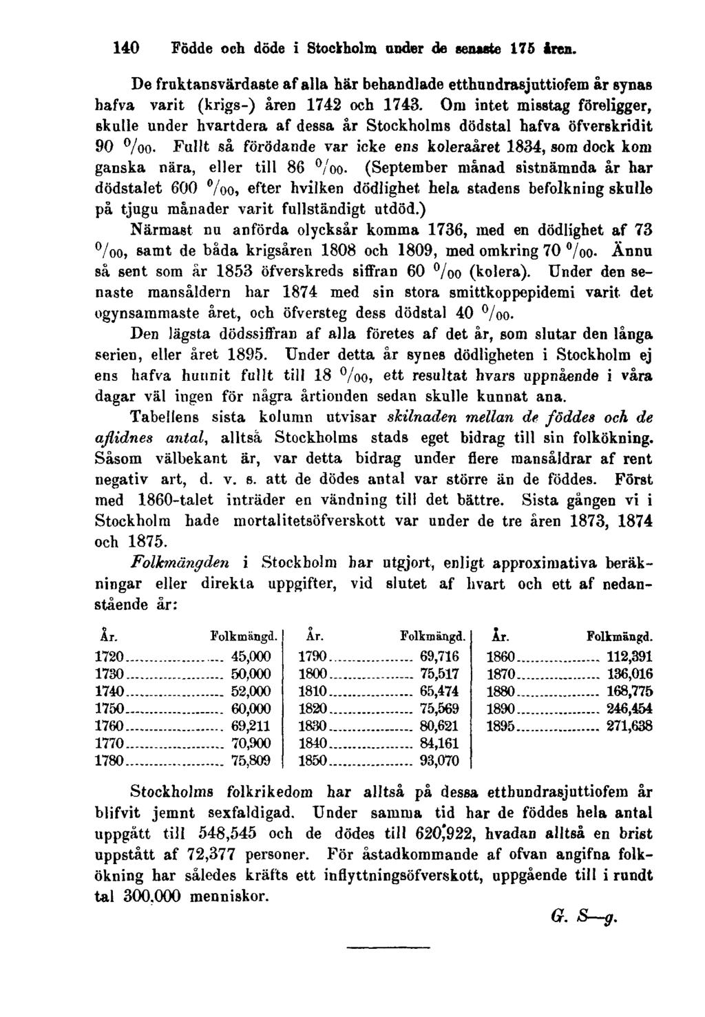 140 Födde och döde i Stockholm under de senaste 175 åren. De fruktansvärdaste af alla här behandlade etthundrasjuttiofem år synas hafva varit (krigs-) åren 1742 och 1743.