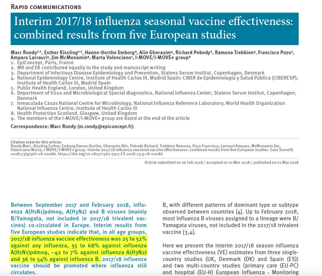 Influensavaccinets effekt 2017-18 (I-MOVE) 55-68% mot A(H1N1)pdm09 36-54% mot