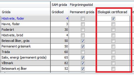 Ekologisk certifierad Förutsättning De fält du odlar ekologiskt och du är ekologiskt certifierad berörs inte av