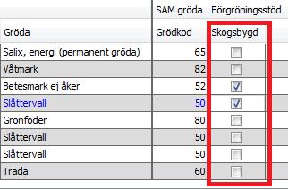 Skogsbygd Förutsättning Om mer än hälften av din areal finns i ett område med mycket skog kan du slippa kravet på ekologiska