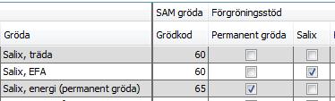 automatiskt markering i kolumnen träda. Salix I Näsgård finns 3 olika grödor för Salix Salix, träda ger grödkod 65 och beräknas inte i EFA.