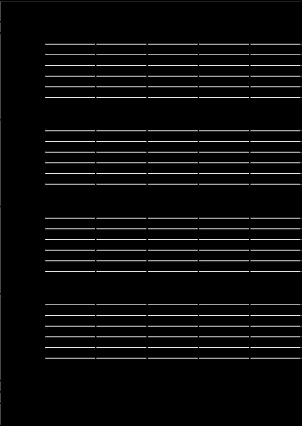 Tabell 2 visar driftstid för Hönöledens färjor fördelat på en månad där driftstiderna