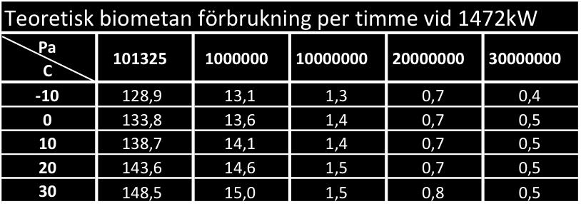 Utifrån samma beräkningsgång har tabell 6 och 7 framställts.