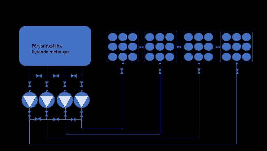 Figur 3 är ett tänkbart schematiskt arrangemang för bunkring.