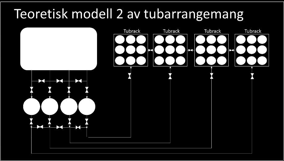 Om dimensioneringen ökas på komponenter som stryper flödet kan rimligtvis ett högre massflöde skapas.