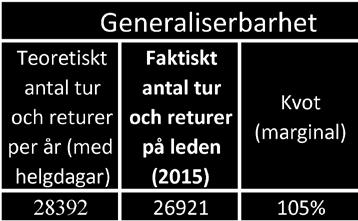 Modeller är gjorda utifrån ordinarie tidtabell på Hönöleden.