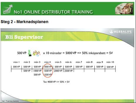 Nästa steg är det som vi kallar Supervisor och som berättigar dig till den högsta rabatten om 50 % oavsett orderdatum eller orderstorlek. Supervisor kan Du bli på bl.a. 4 sätt: 1.